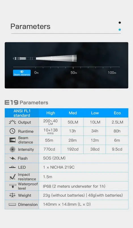 Lampe Torche Wuben E19 – 200 Lumens - NYCTALOPE