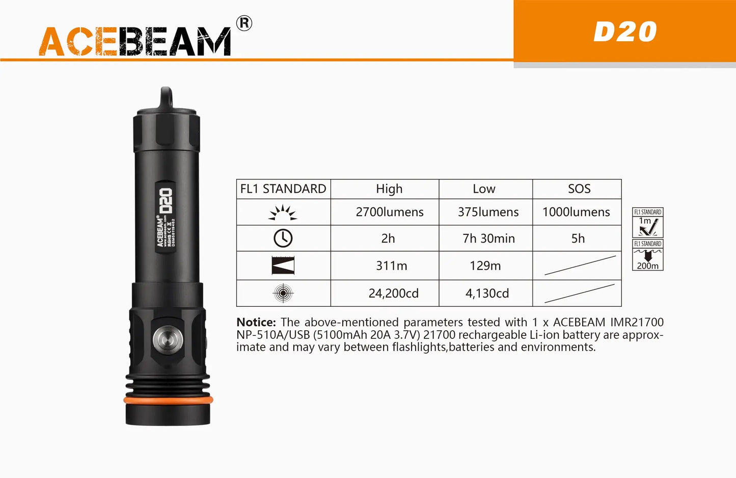 Lampe Torche de Plongée Acebeam D20 – 2700 Lumens - NYCTALOPE