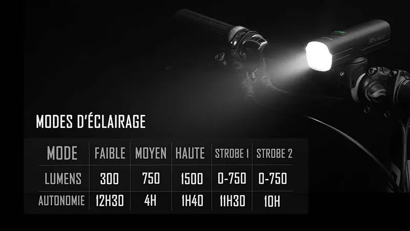 Lampe Vélo Olight RN 1500 – 1500 Lumens  NYCTALOPE  