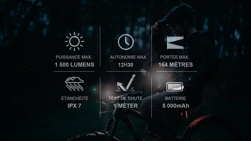 Lampe Vélo Olight RN 1500 – 1500 Lumens  NYCTALOPE  