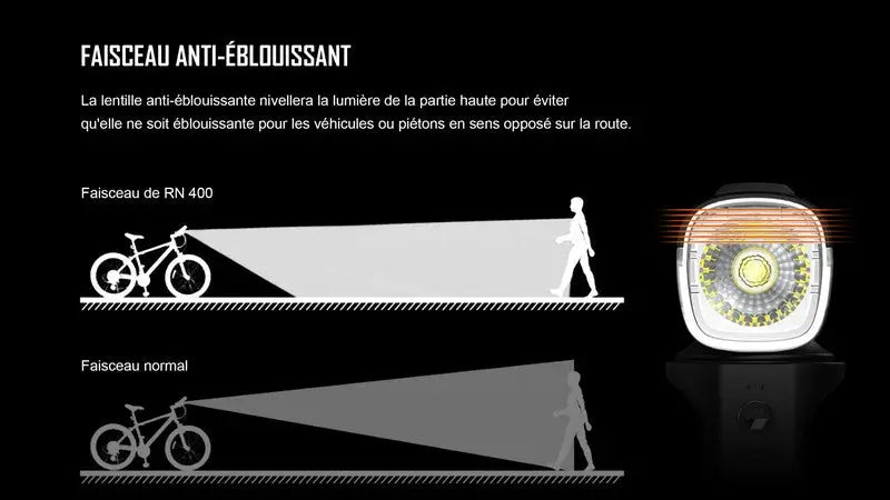 Lampe Vélo Olight RN 400 – 400 Lumens  NYCTALOPE  