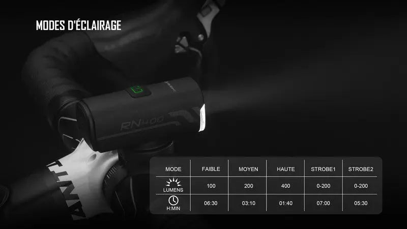 Lampe Vélo Olight RN 400 – 400 Lumens  NYCTALOPE  