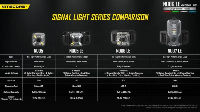 Lampe de Signalisation Nitecore NU06 MI – 8 Lumens – Rouge, Bleu, Vert et Infra rouge  NYCTALOPE  