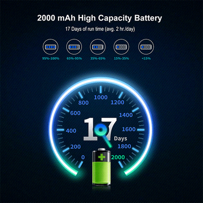 Lampe de Travail Klarus WL1 - 550 Lumens - Rechargeable  NYCTALOPE  