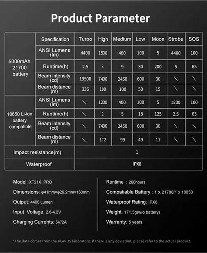 Lampe tactique Klarus XT21X PRO 4400Lumens rechargeable - NYCTALOPE