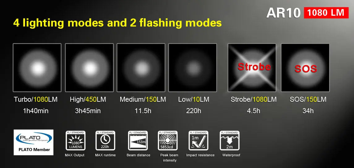 Lampe torche Klarus AR10 – 1080 Lumens - NYCTALOPE