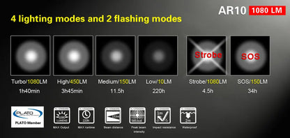 Lampe torche Klarus AR10 – 1080 Lumens - NYCTALOPE