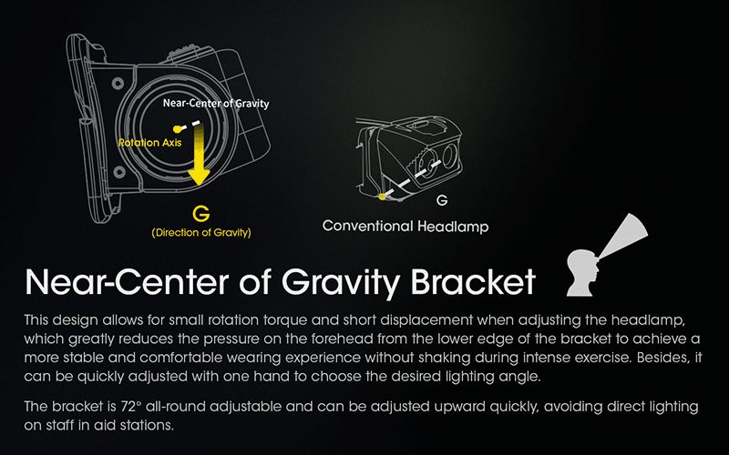 Lampe Frontale Nitecore NU43 – 1400 Lumens  NYCTALOPE  