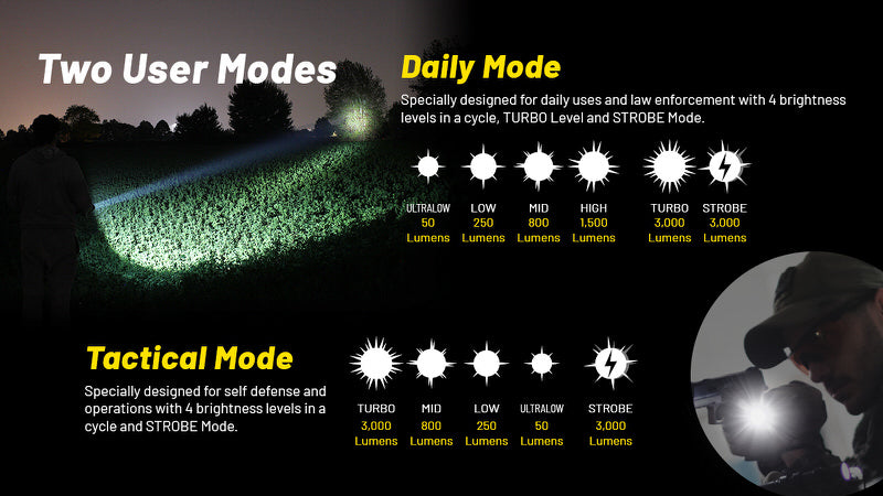 Lampe Torche Nitecore P23i – 3000 Lumens  NYCTALOPE  