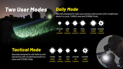 Lampe Torche Nitecore P23i – 3000 Lumens  NYCTALOPE  