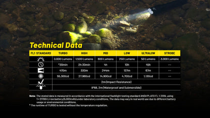 Lampe Torche Nitecore P23i – 3000 Lumens  NYCTALOPE  