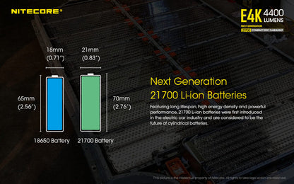 Lampe de poche Nitecore E4K - 4400 Lumens  NYCTALOPE  