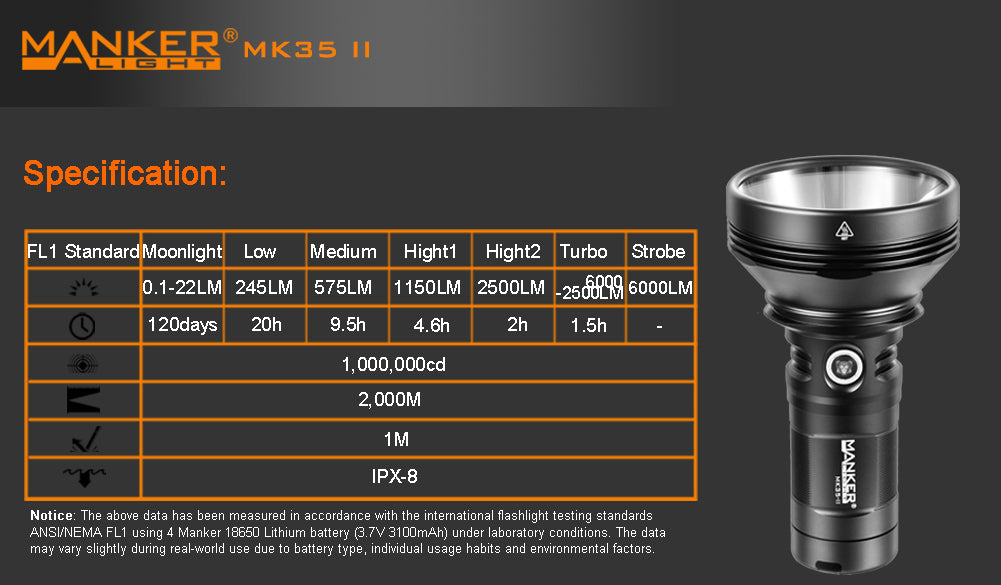 Lampe Torche Manker MK35 II – 6000 Lumens - NYCTALOPE