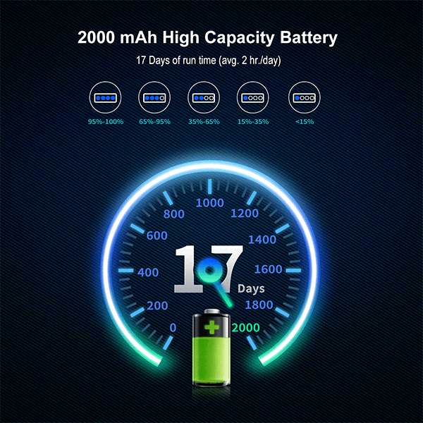 Lampe de Travail Klarus WL1 - 550 Lumens - Rechargeable  NYCTALOPE  