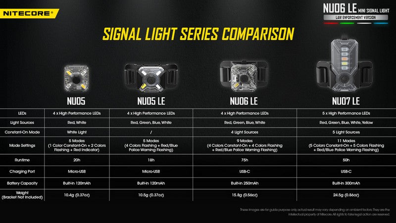 Lampe de Signalisation Nitecore NU06 LE – 15 Lumens