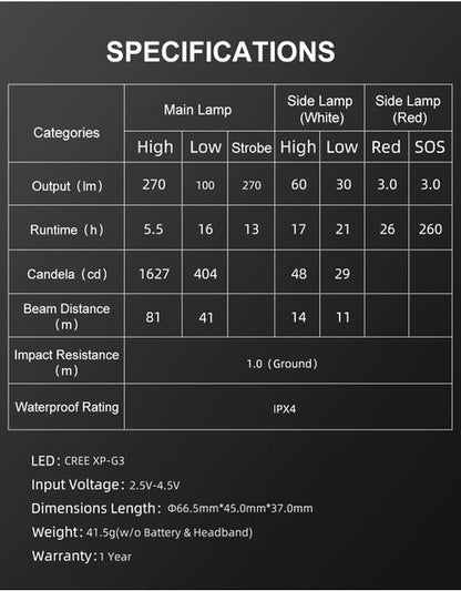 Lampe Frontale Klarus HM2 – 270 Lumens – Lumière rouge 3 Lumens  NYCTALOPE  