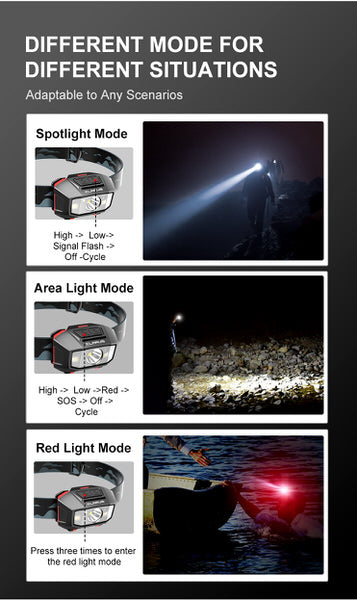 Lampe Frontale Klarus HM2 – 270 Lumens – Lumière rouge 3 Lumens  NYCTALOPE  