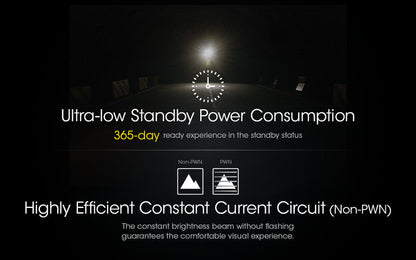 Lampe Frontale Nitecore NU25 – 400 Lumens  NYCTALOPE  