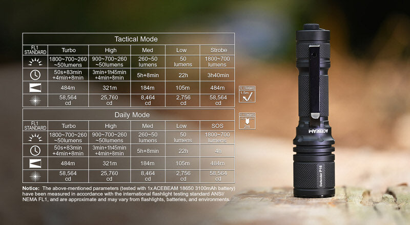 Lampe Torche Acebeam P16 – 1800 Lumens  NYCTALOPE  