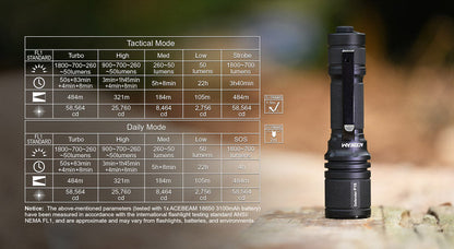 Lampe Torche Acebeam P16 – 1800 Lumens  NYCTALOPE  