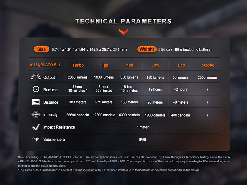 Lampe Torche Fenix PD36R PRO – 2800 Lumens  NYCTALOPE  