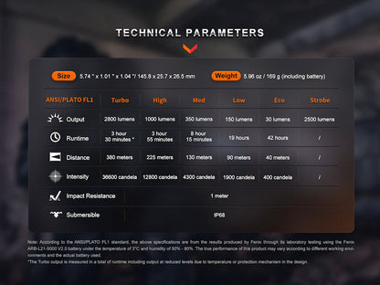 Lampe Torche Fenix PD36R PRO – 2800 Lumens  NYCTALOPE  