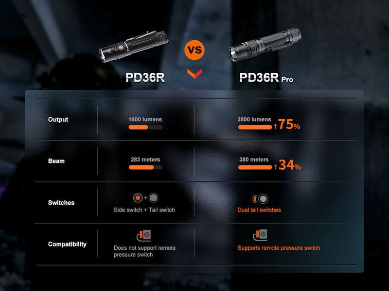 Lampe Torche Fenix PD36R PRO – 2800 Lumens  NYCTALOPE  