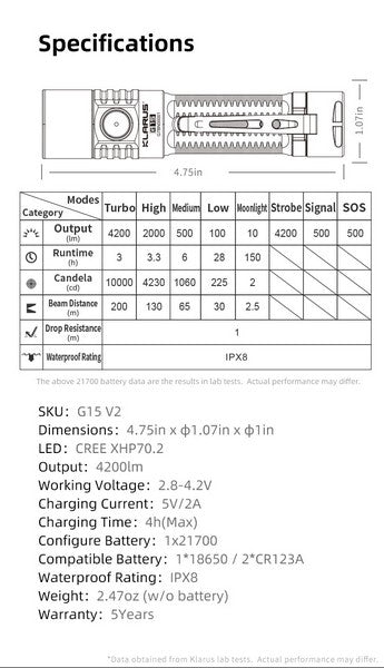 Lampe Torche Klarus G15 V2.0 – 4200 Lumens – Rechargeable Type-C  NYCTALOPE  