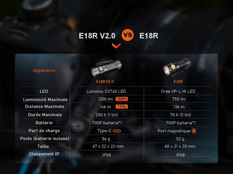 Lampe Torche Fenix E18R V2.0 – 1200 Lumens  NYCTALOPE  