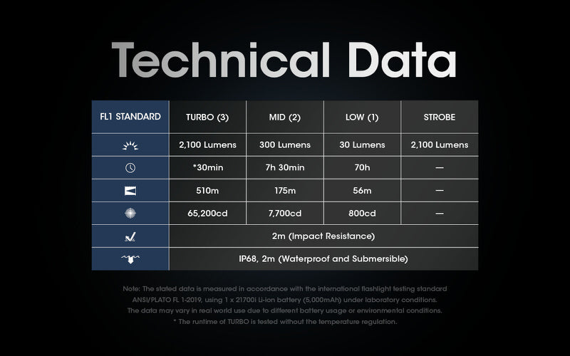 Lampe Torche Nitecore SRT6i – 2100 Lumens  NYCTALOPE  