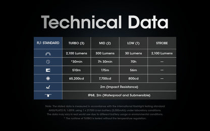 Lampe Torche Nitecore SRT6i – 2100 Lumens  NYCTALOPE  