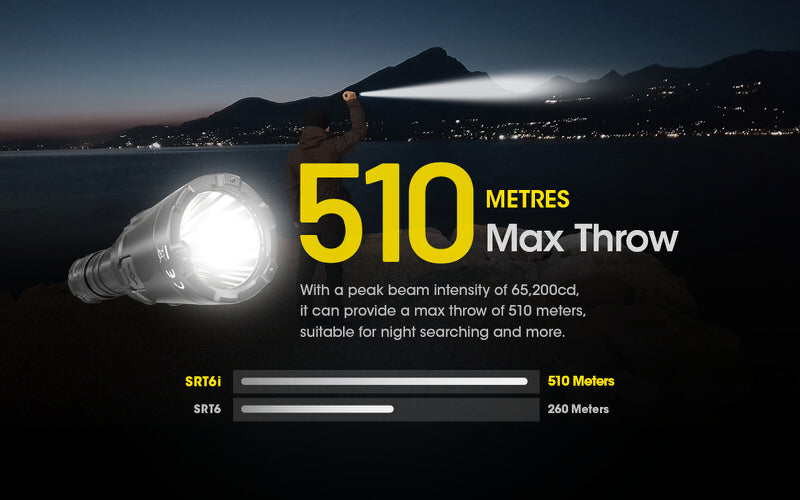 Lampe Torche Nitecore SRT6i – 2100 Lumens  NYCTALOPE  