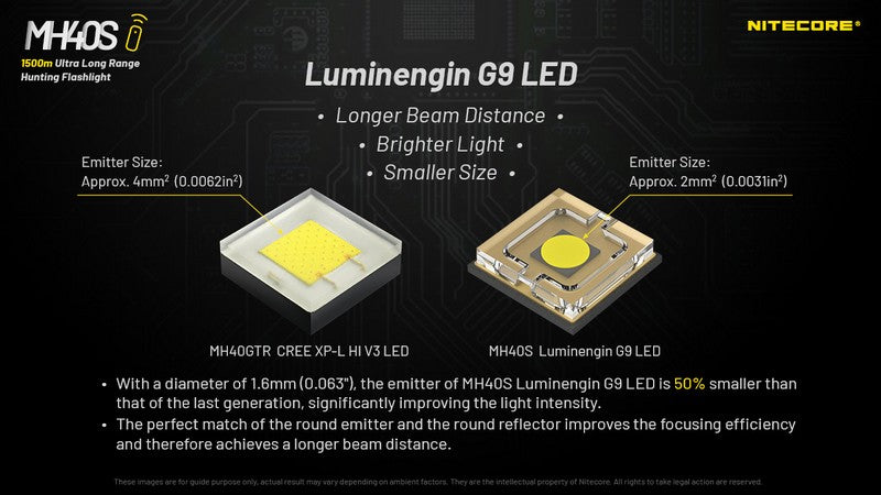Lampe Torche Nitecore MH40S – 1500 Lumens