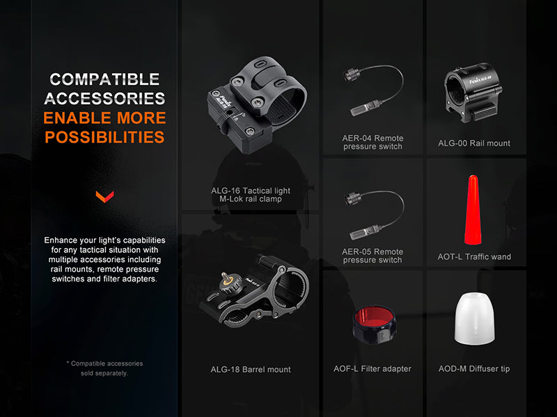 Lampe Torche Laser Fenix HT30R – 500 Lumens  NYCTALOPE  