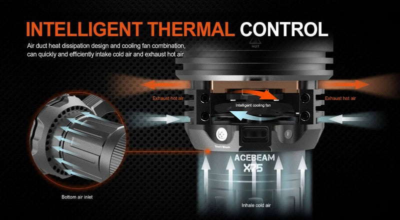 Lampe Torche Acebeam X75 – 80000 Lumens  NYCTALOPE  