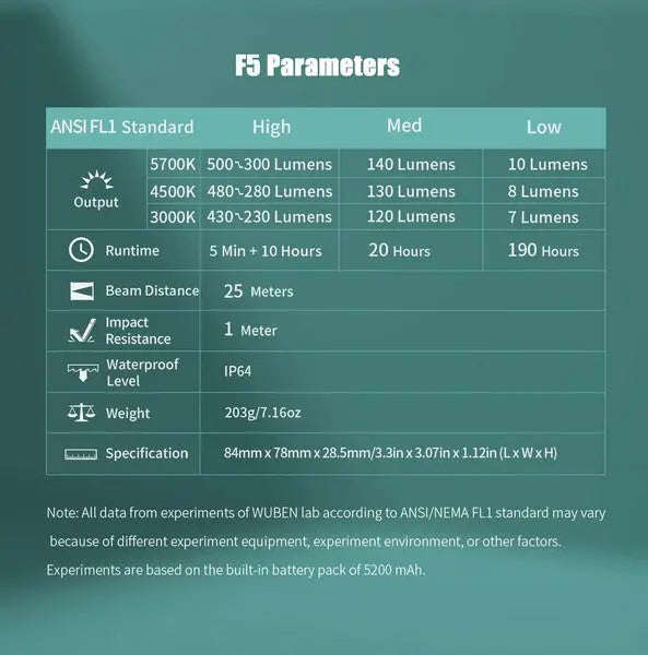 Lanterne + PowerBank Rechargeable Wuben F5 – 500 Lumens - NYCTALOPE