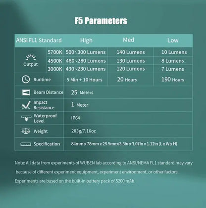 Lanterne + PowerBank Rechargeable Wuben F5 – 500 Lumens - NYCTALOPE