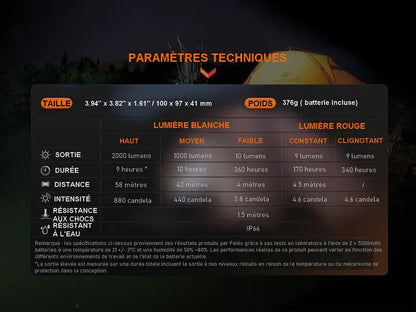 Lanterne multifonctions Fenix CL28R – 2000 Lumens – Lumière rouge  NYCTALOPE  