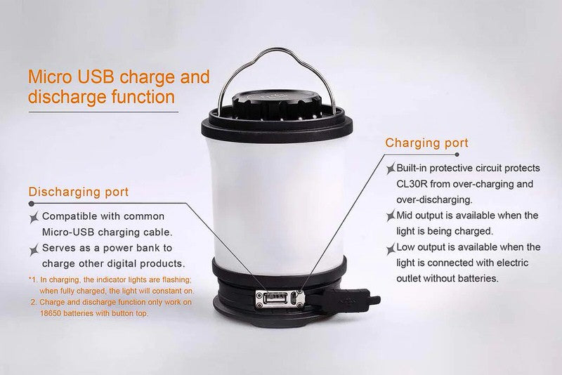 Lanterne Fenix CL30R – 650 Lumens - Rechargeable
