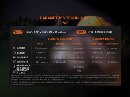 Lanterne multifonctions Fenix CL28R – 2000 Lumens – Lumière rouge  NYCTALOPE  