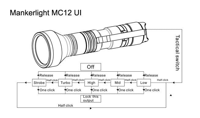 Lampe Torche Manker MC12 – 670 Lumens - NYCTALOPE