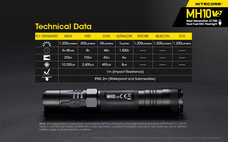 Lampe Torche Nitecore MH10V2 – 1200 Lumens - Rechargeable  NYCTALOPE  