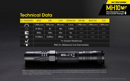 Lampe Torche Nitecore MH10V2 – 1200 Lumens - Rechargeable  NYCTALOPE  