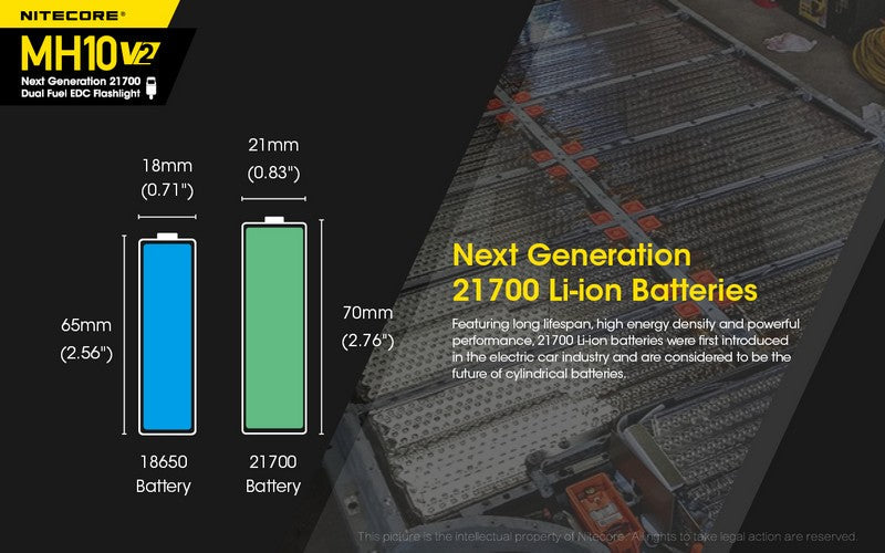 Lampe Torche Nitecore MH10V2 – 1200 Lumens - Rechargeable  NYCTALOPE  