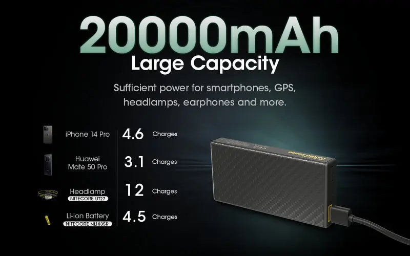 Powerbank Nitecore CARBO 20000 – 20 000mAh  NYCTALOPE  