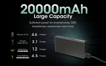 Powerbank Nitecore CARBO 20000 – 20 000mAh  NYCTALOPE  