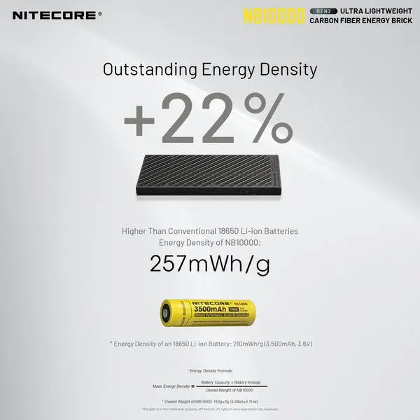 Powerbank Nitecore NB10000 GEN2 – 10 000mAh  NYCTALOPE  