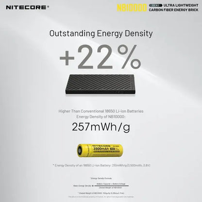 Powerbank Nitecore NB10000 GEN2 – 10 000mAh  NYCTALOPE  