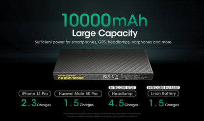 Powerbank Nitecore CARBO 10000 – 10 000mAh  NYCTALOPE  