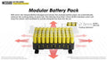 Station d'alimentation portable Batterie Nitecore NES500 – 144000mAh  NYCTALOPE  
